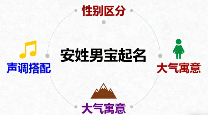 大氣有格局的安姓男寶寶名字